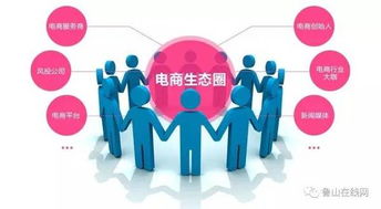 關(guān)于在全縣范圍內(nèi)開展電子商務(wù)發(fā)展情況調(diào)查摸底的通知